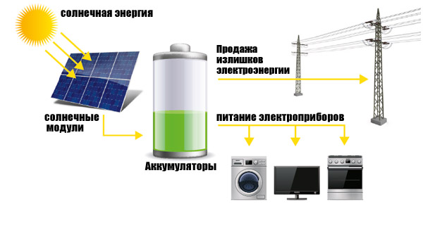 Эффективность солнечных батарей