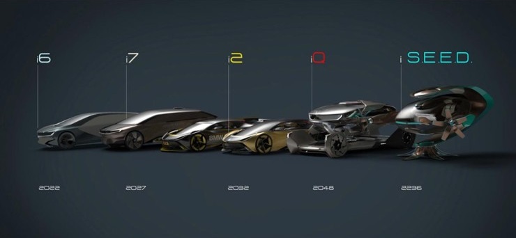 BMW: i2, i6, i7, iQ до 2048 года