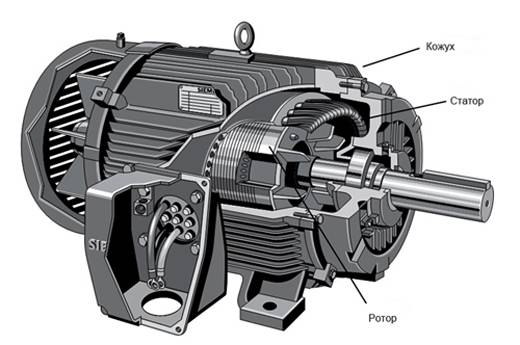 Как работает асинхронный двигатель? 
