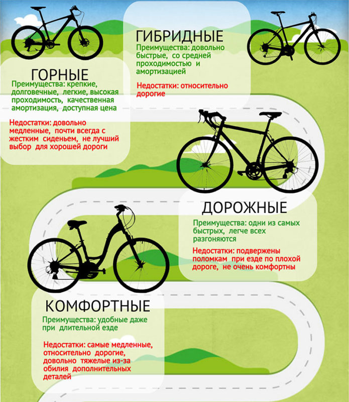 Типы велосипедов