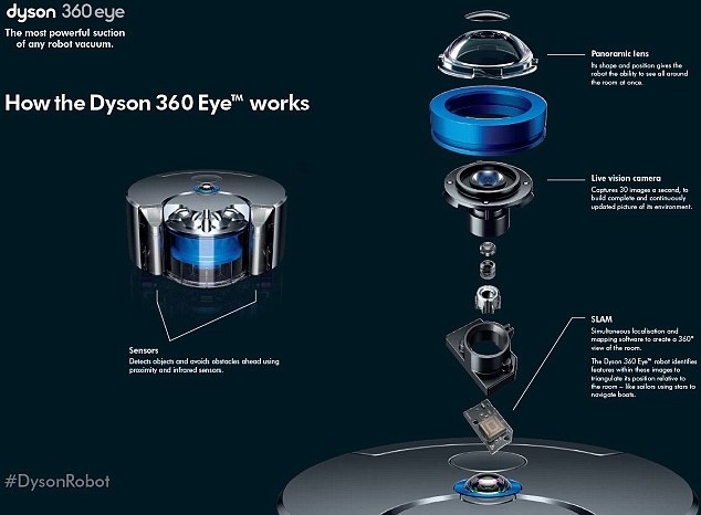 Dyson 360 eye 