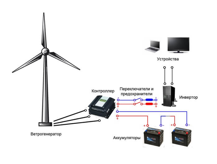 Схема ветрогенератора