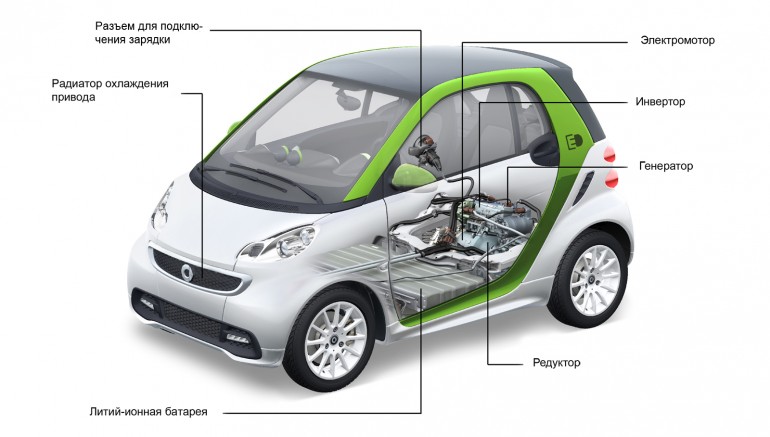 Технические данные smart fortwo электромобиль 