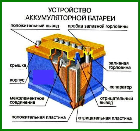 Аккумулятор окоф 2022