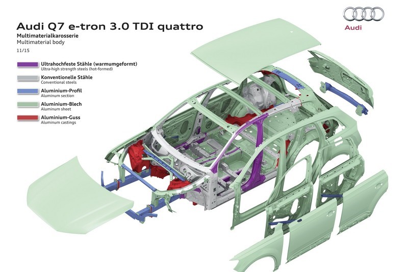 Audi q7 e tron