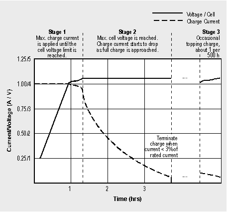 Li-polymer аккумулятор характеристики 
