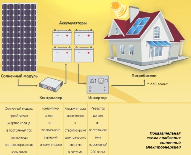 Солнечные батареи как рассчитать мощность