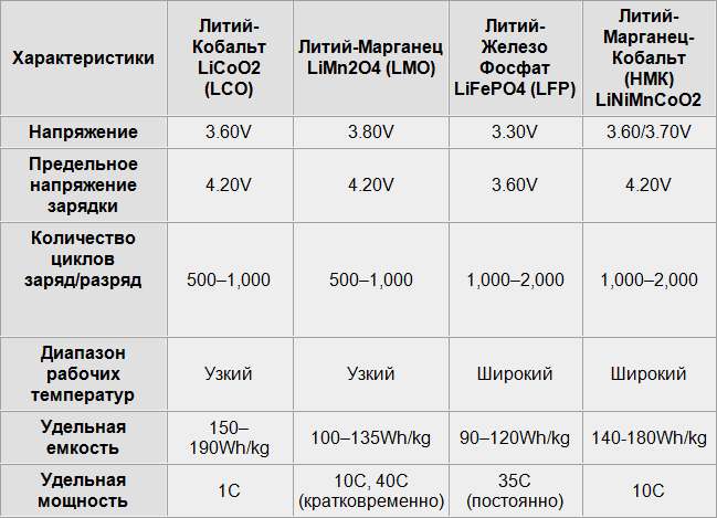 Li ion аккумуляторы его типы, как заряжать и восстановить, где купить стоимость