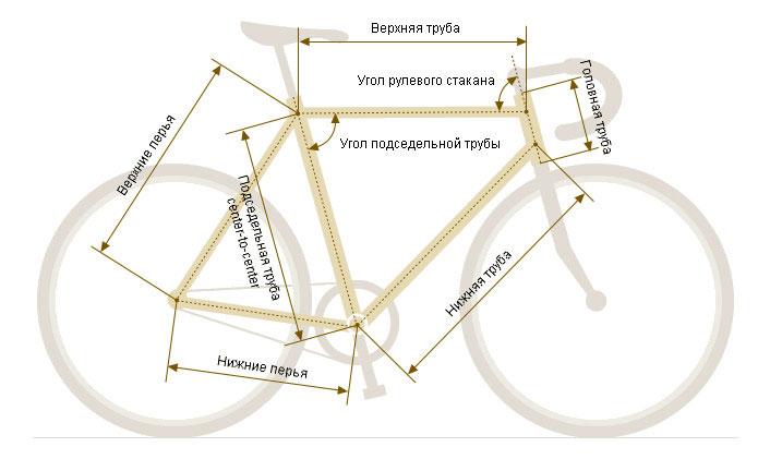 Размеры частей велосипеда